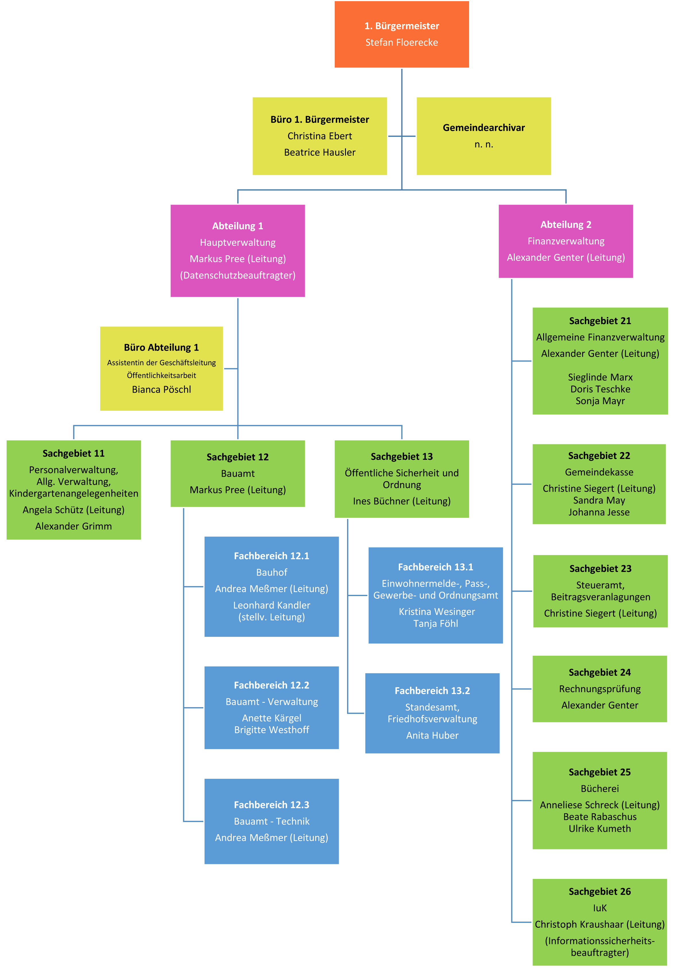 Vorschaubild Organigramm.jpg