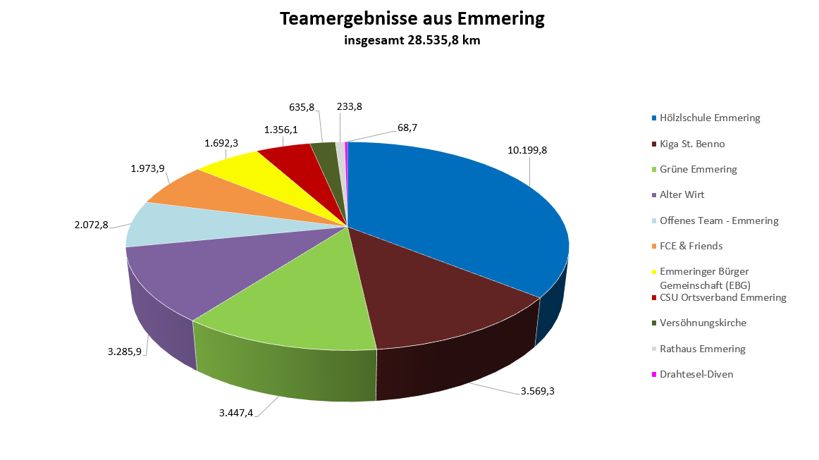 Leider haben wir keinen Alternativtext zu diesem Bild, aber wir arbeiten daran.